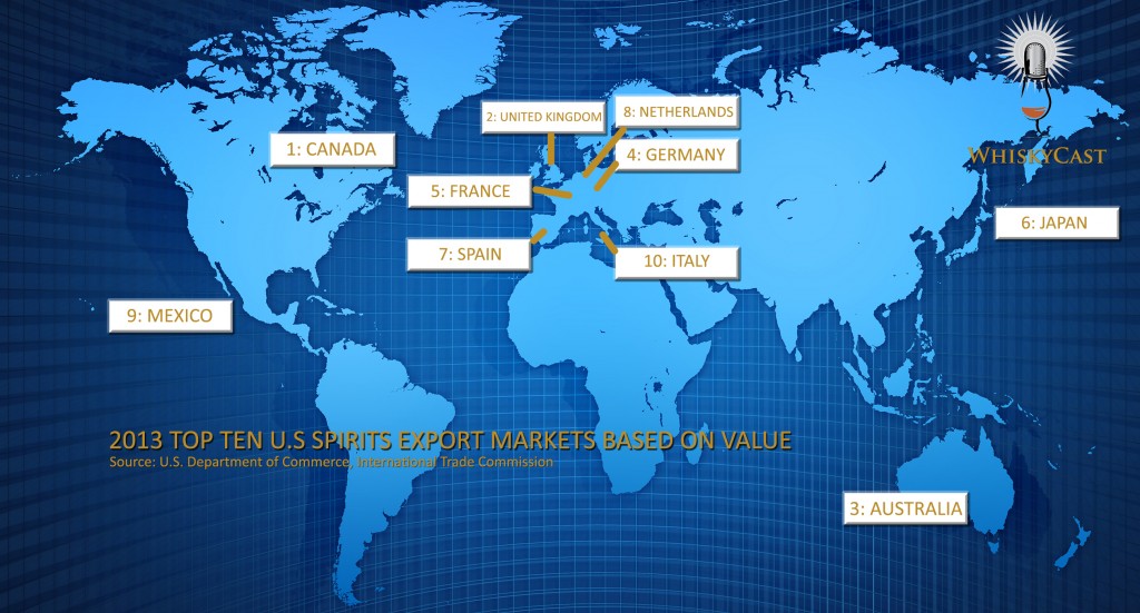 Top 10 Exports Markets for US Spirits, 2013