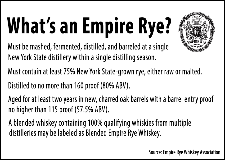 The standards for defining Empire Rye.