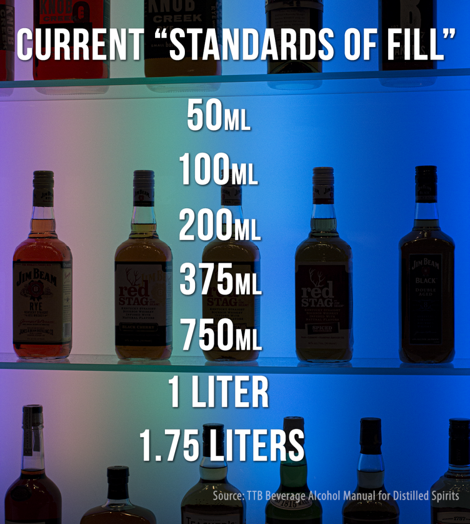 A graphic displaying the current authorized standards of fill for whiskies and other distilled spirits (50ml, 100ml, 200ml, 375ml, 750ml, 1 liter, and 1.75 liters)