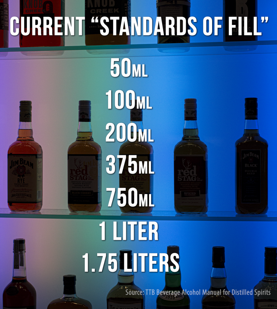 TTB Moves Forward with Proposed Deregulation of Whisky Bottle Sizes ...